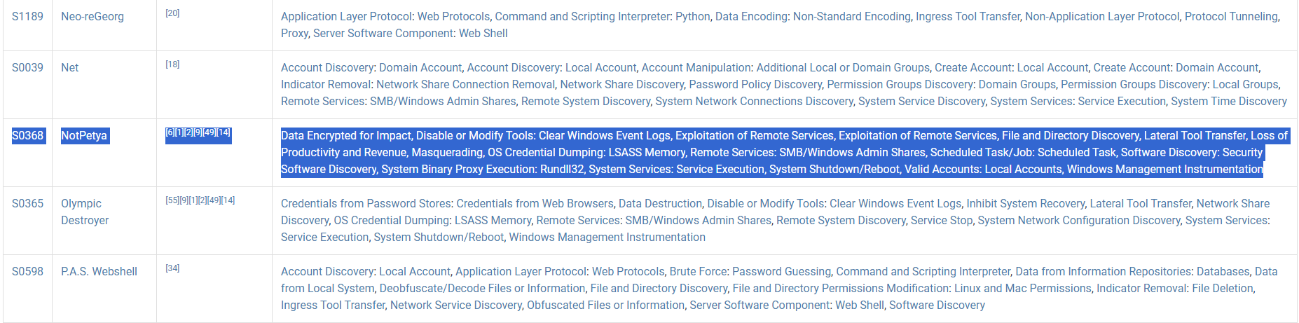 MITRE ATT&CK Sandworm software entry for NotPetya
